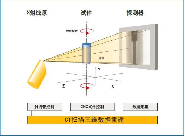 揭阳工业CT无损检测