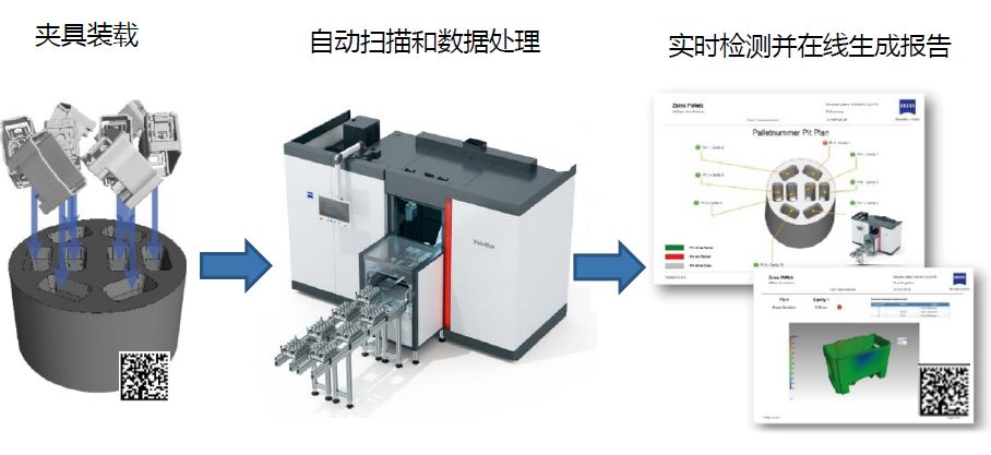 揭阳揭阳蔡司揭阳工业CT