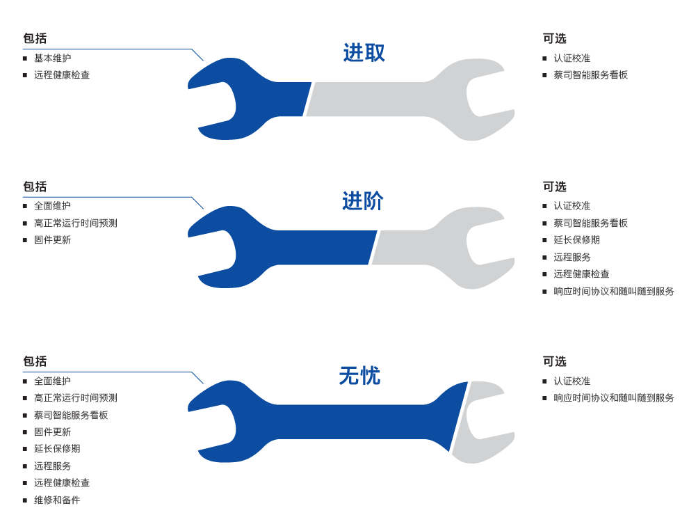 揭阳揭阳蔡司揭阳三坐标维保